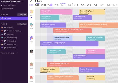 Planning Tool for During Your Visit – The Ex.